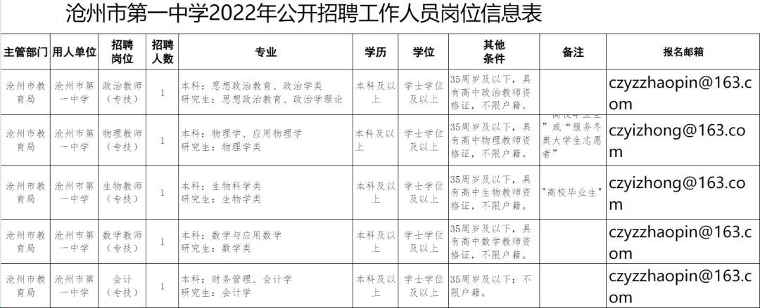 保定市招聘信息最新消息全面解析