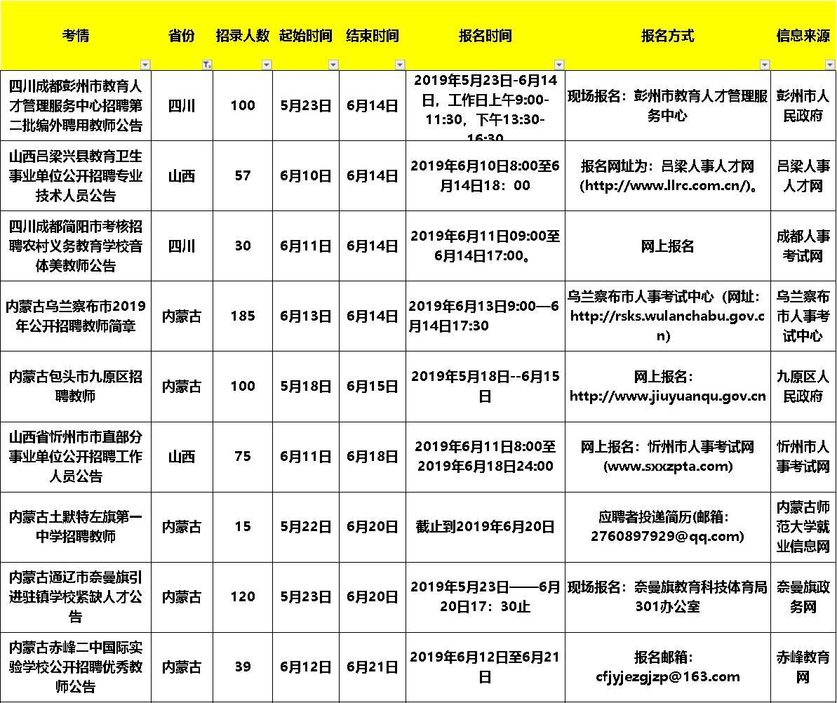 商河最新招聘动态及职业机会展望