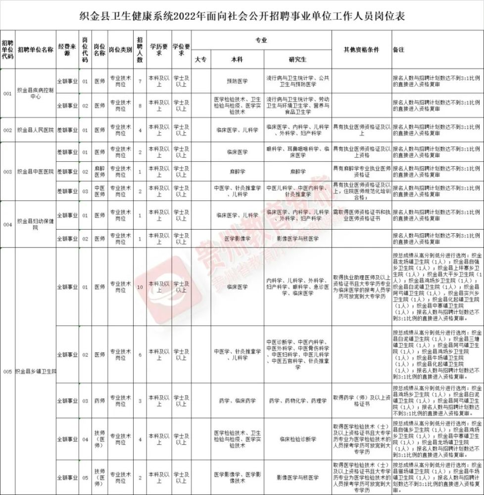 毕节最新招聘动态及职业发展趋势分析