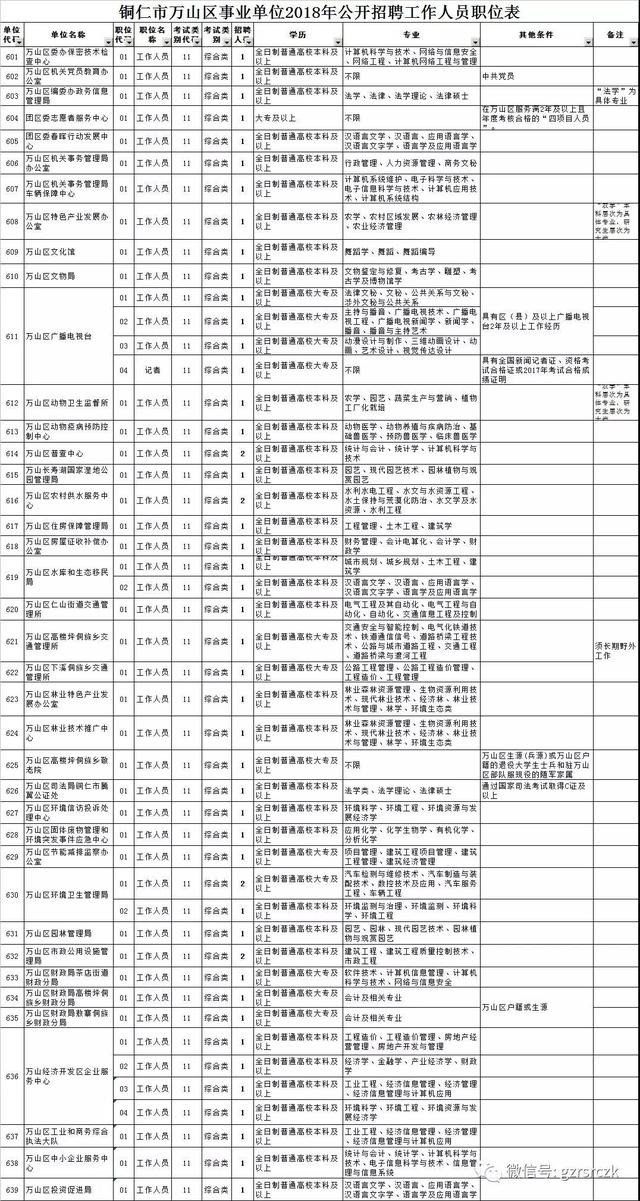 铜仁招聘网最新招聘动态及其影响