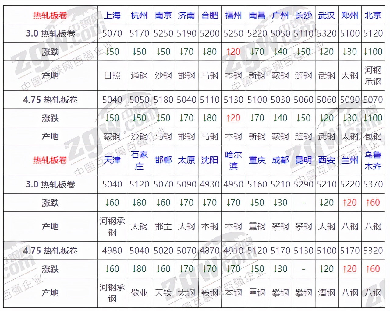 今日钢材最新行情深度解析