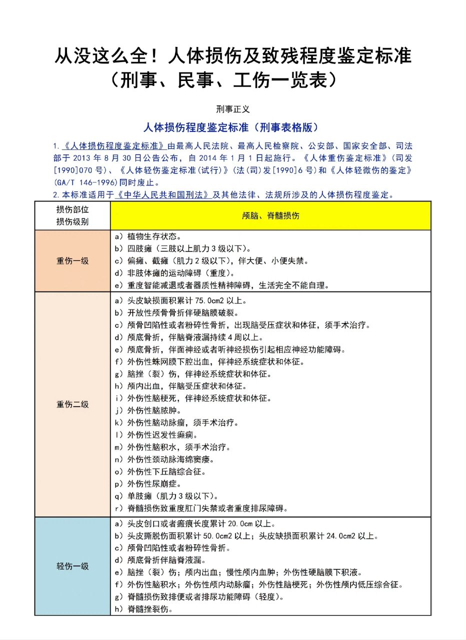 最新伤情鉴定标准及其应用