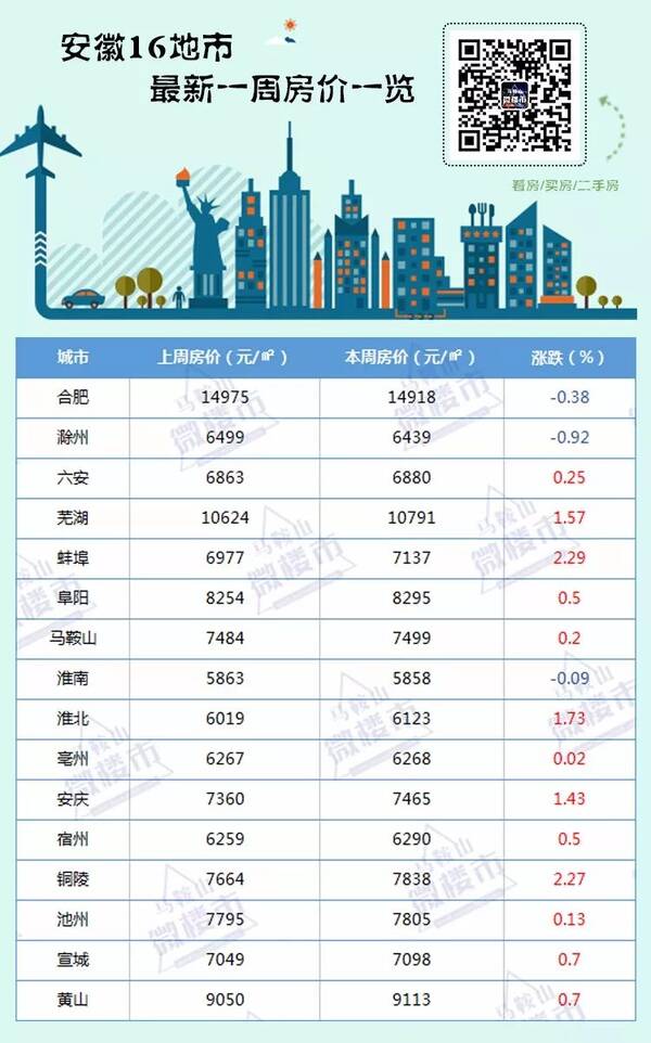 砀山最新房价动态，市场走势与购房指南