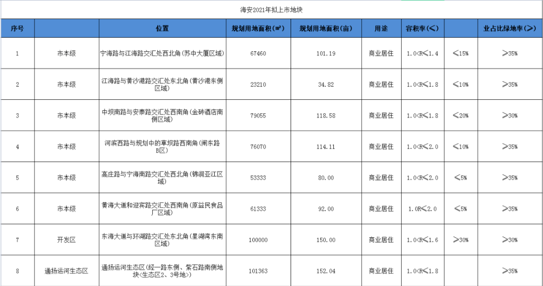 海安最新招聘信息概览