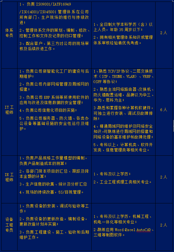 诸城招工最新招聘信息概览