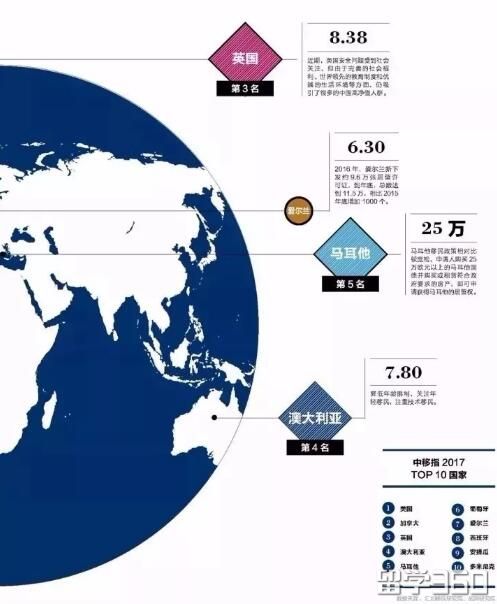 美国移民最新排期，深度解析与影响展望