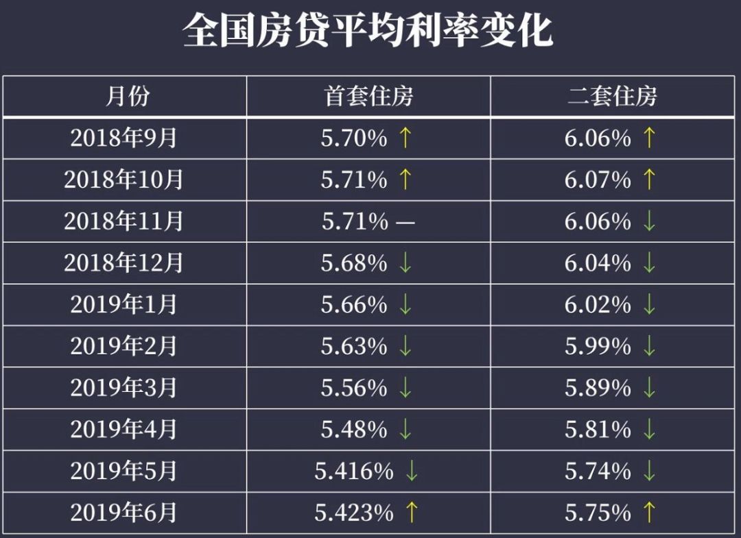 最新房贷基准利率，影响、趋势与策略分析