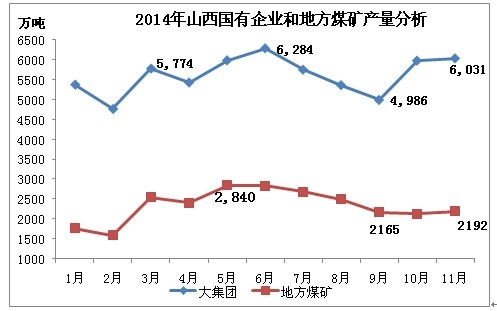 山西煤炭最新价格表及其影响因素分析