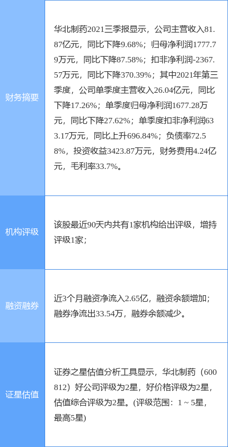 华北制药最新消息全面解析