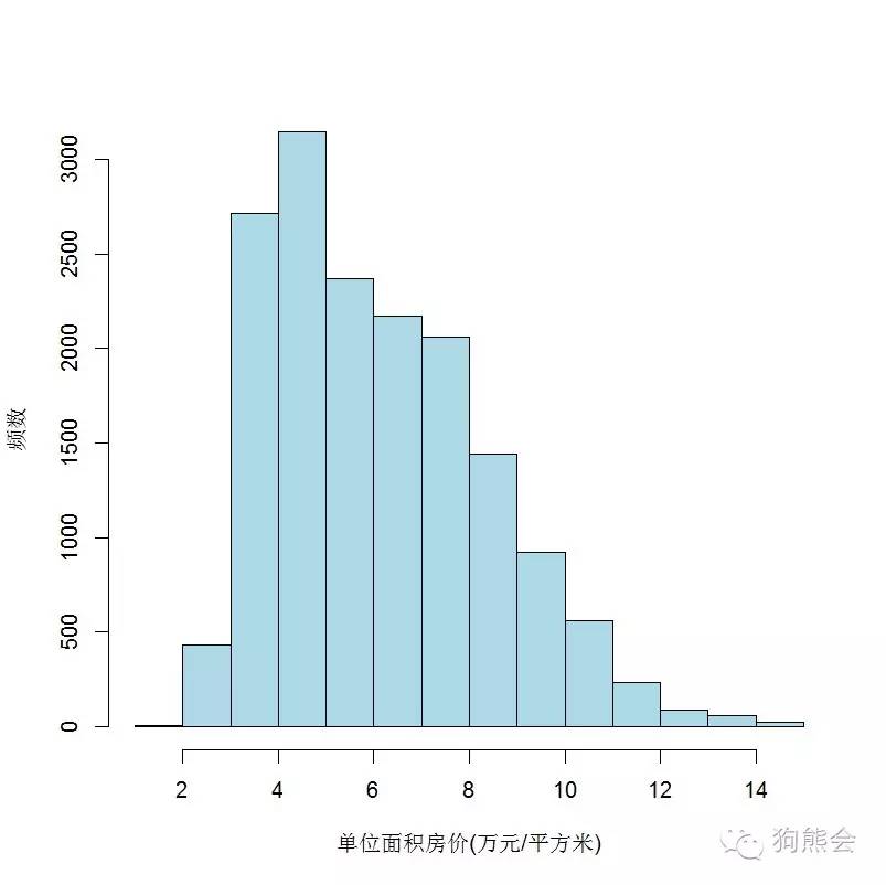 北京二手房价格最新动态分析