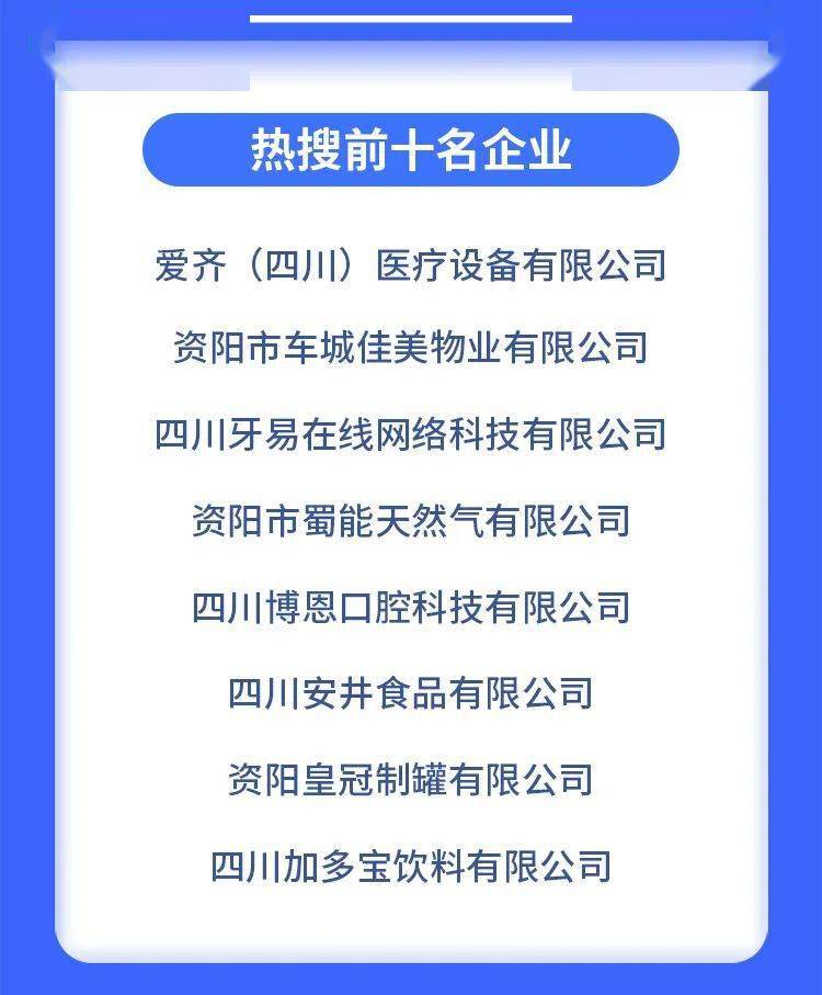 资阳招聘网最新招聘动态深度解析