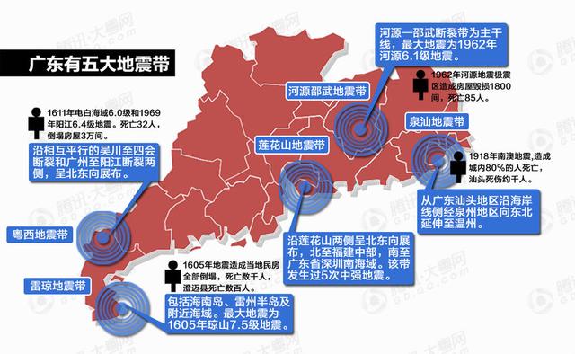 东莞地震最新消息今天及背景分析