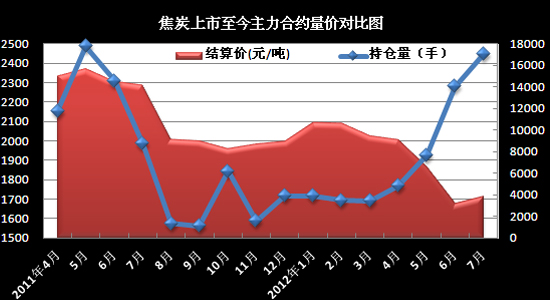 炭黑最新价格走势图及其影响因素分析