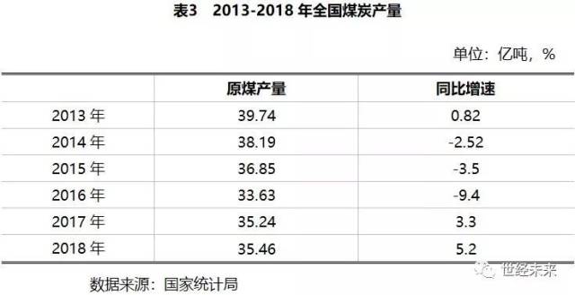 中国煤炭最新消息，行业趋势与市场动态分析