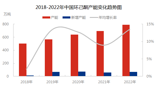 环己酮最新价格动态及其市场影响