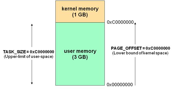 Linux最新内核版本，探索、特点与优势