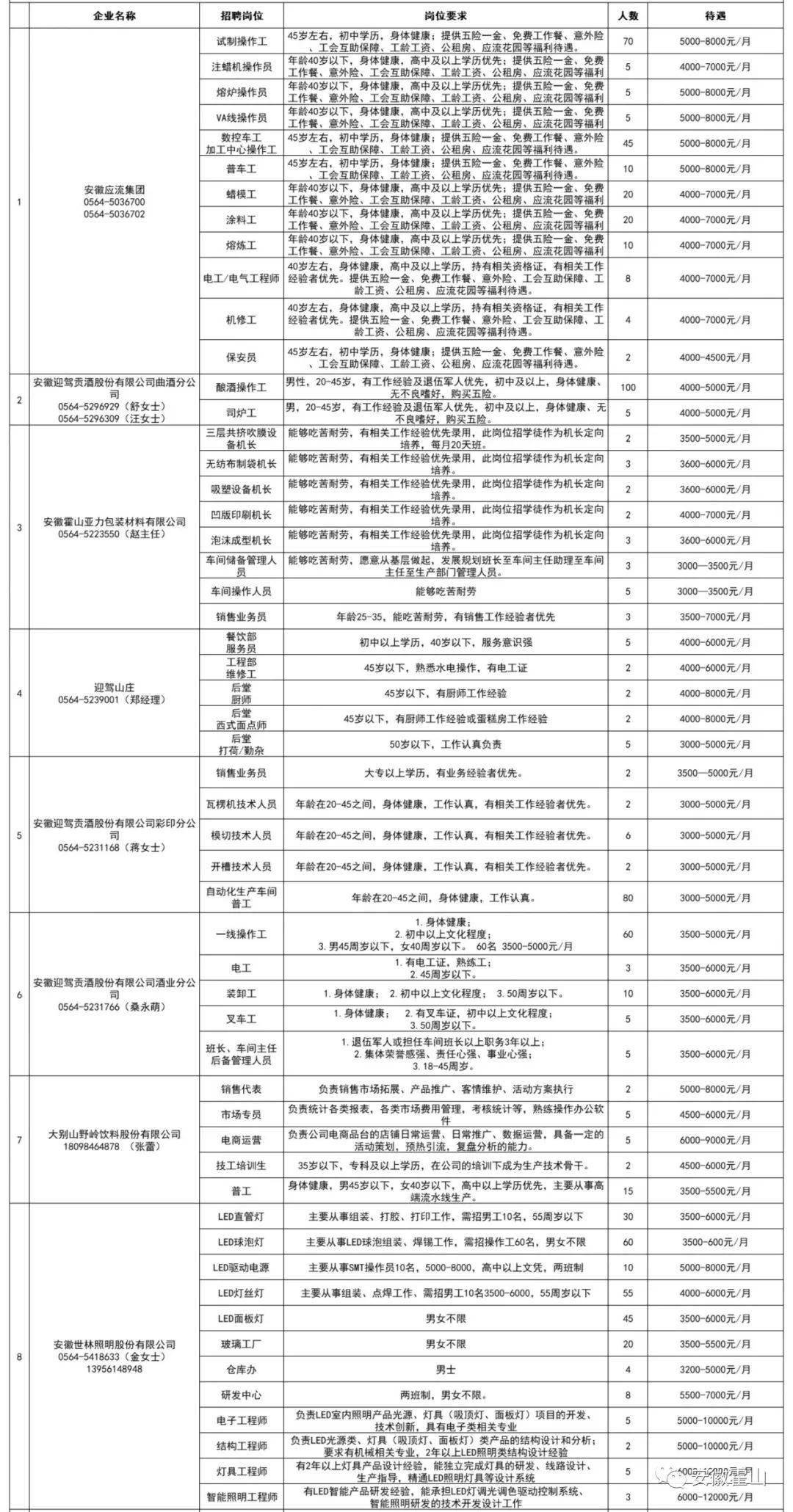 新邵最新招聘信息概览