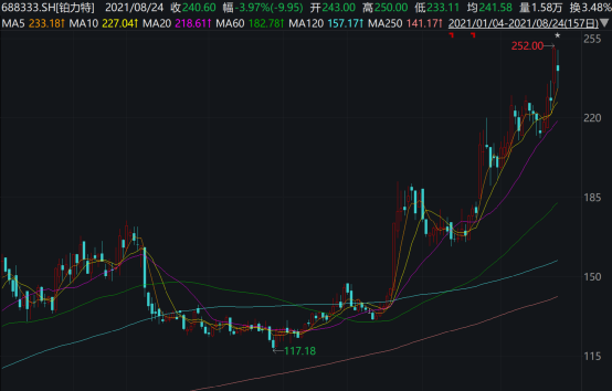 冯柳最新持股动向，深度解析与前景展望