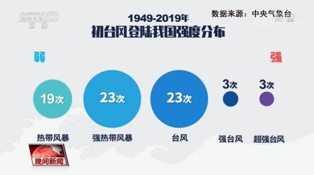 今年台风最新信息，全球气候变化的警示与应对策略