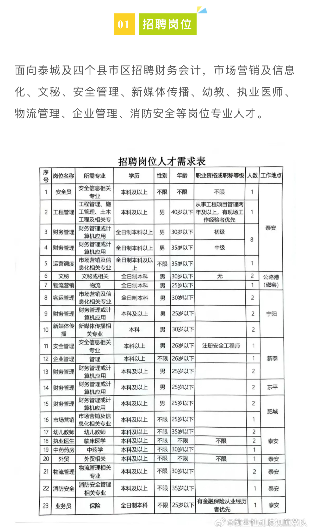 盈江最新招聘信息概览