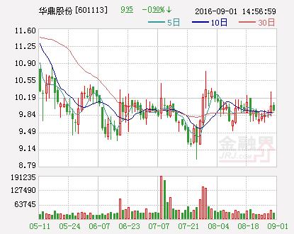 华鼎股份最新消息综述，引领行业变革，持续创新前行