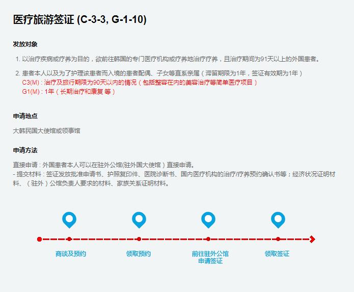 韩国旅游签证最新政策解析