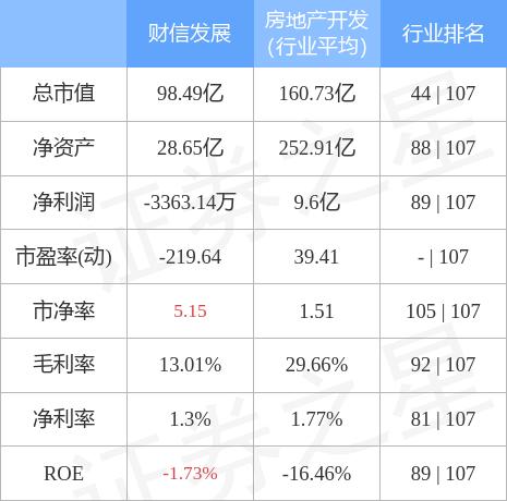 财信发展最新消息全面解读