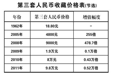 探索收藏人民币最新价格的魅力与挑战