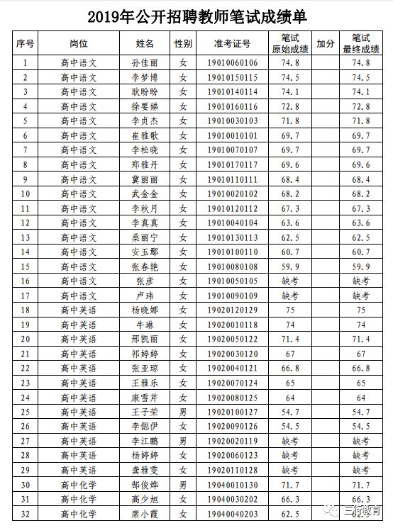 登封市最新招聘信息概览