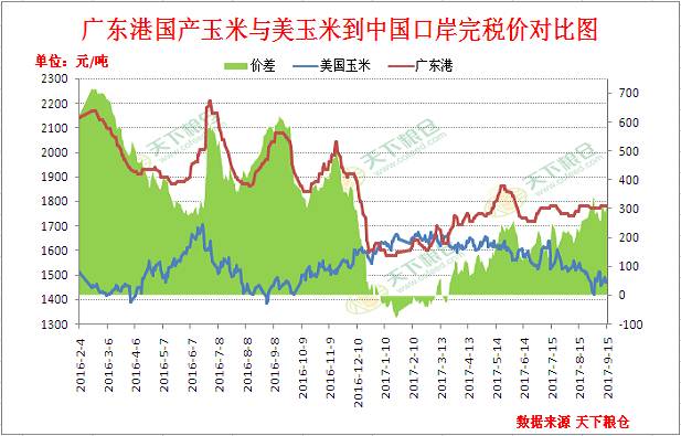 天津玉米价格最新行情分析