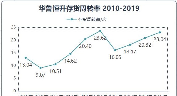 华鲁恒升最新消息全面解析