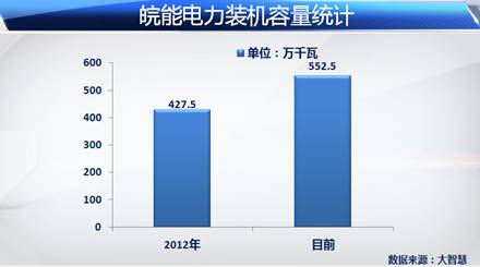 皖能电力最新消息全面解读