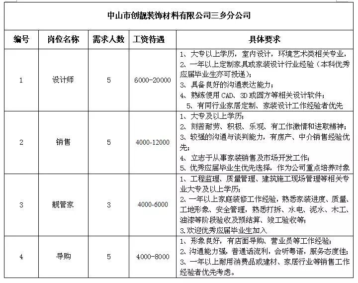 三灶最新招聘信息及其相关分析