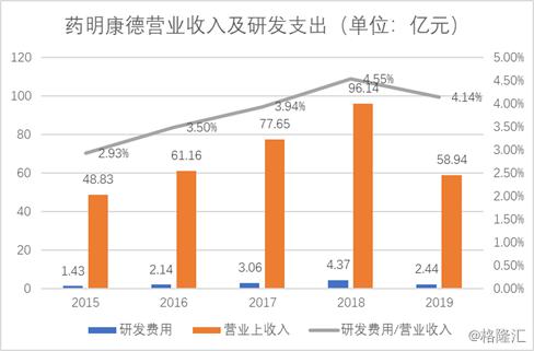 药明康德最新公告深度解读