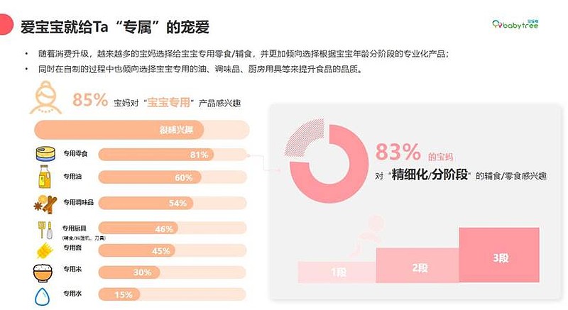 宝宝树最新消息，引领育儿领域的新动态