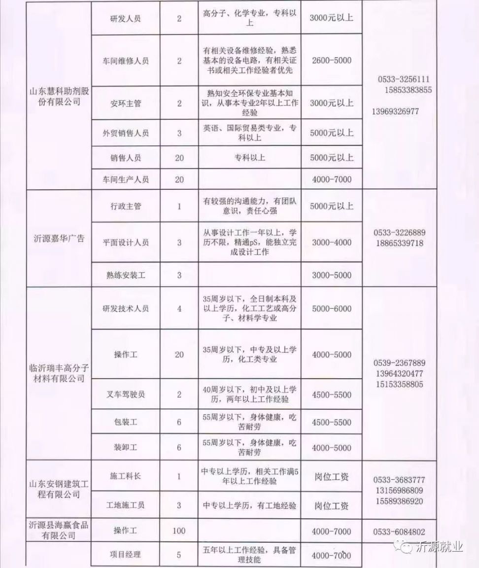 沂水今天最新招聘信息概览