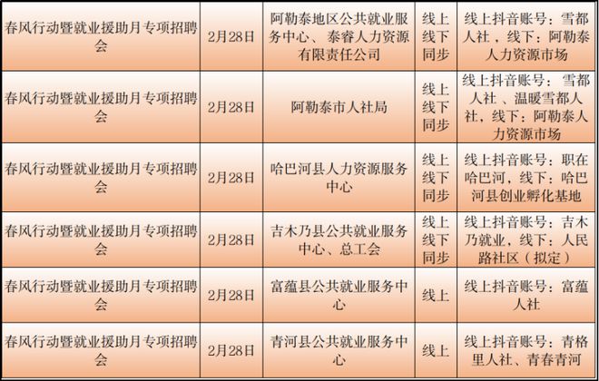 牙克石招聘网最新招聘动态分析