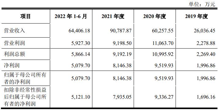 海达股份最新消息全面解析