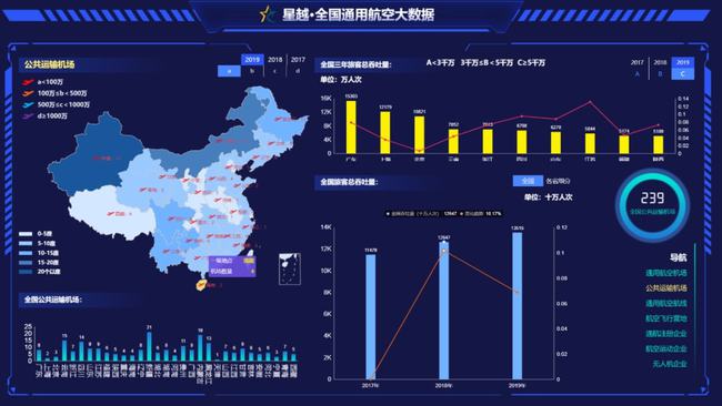 全国最新实时大数据，揭示数字时代的力量与机遇