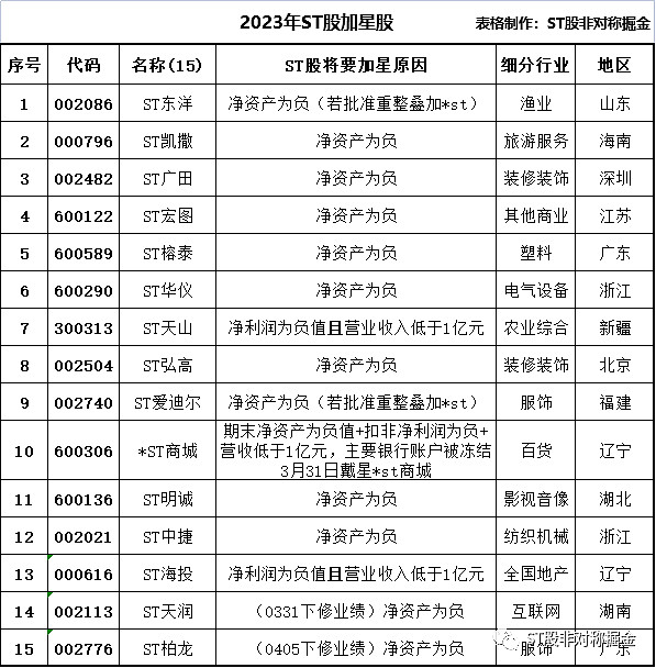 ST瑞德最新消息全面解析