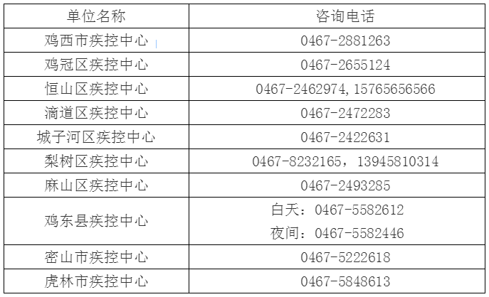 鸡西市干部公示最新动态