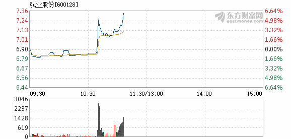 弘业股份最新消息全面解读