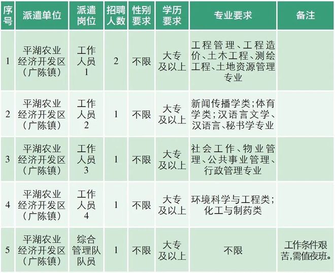 平湖市最新招聘信息网——职业发展的首选平台