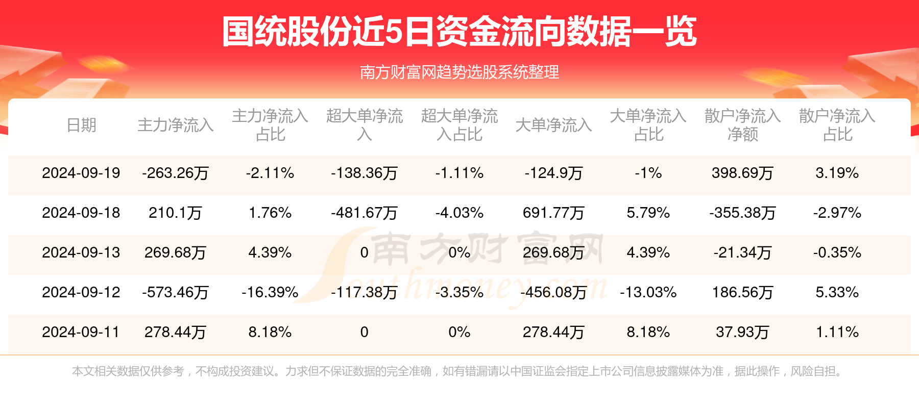 国统股份最新消息全面解读