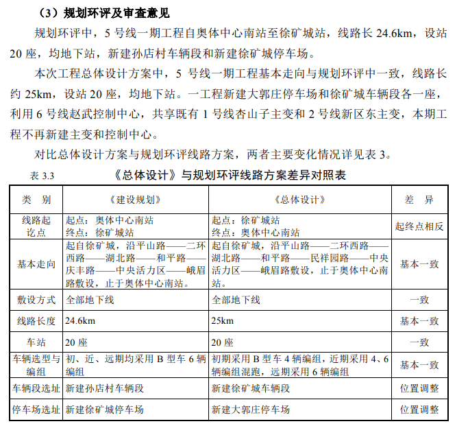 大莱龙铁路最新进展报告