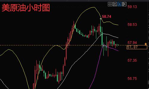 今日最新原油走势分析建议