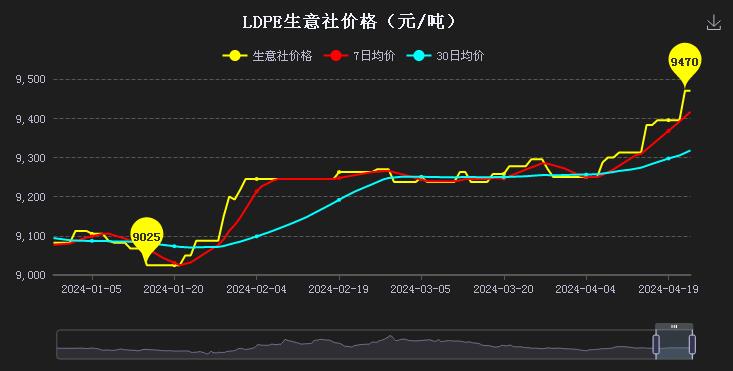 今日兔毛价格最新行情分析