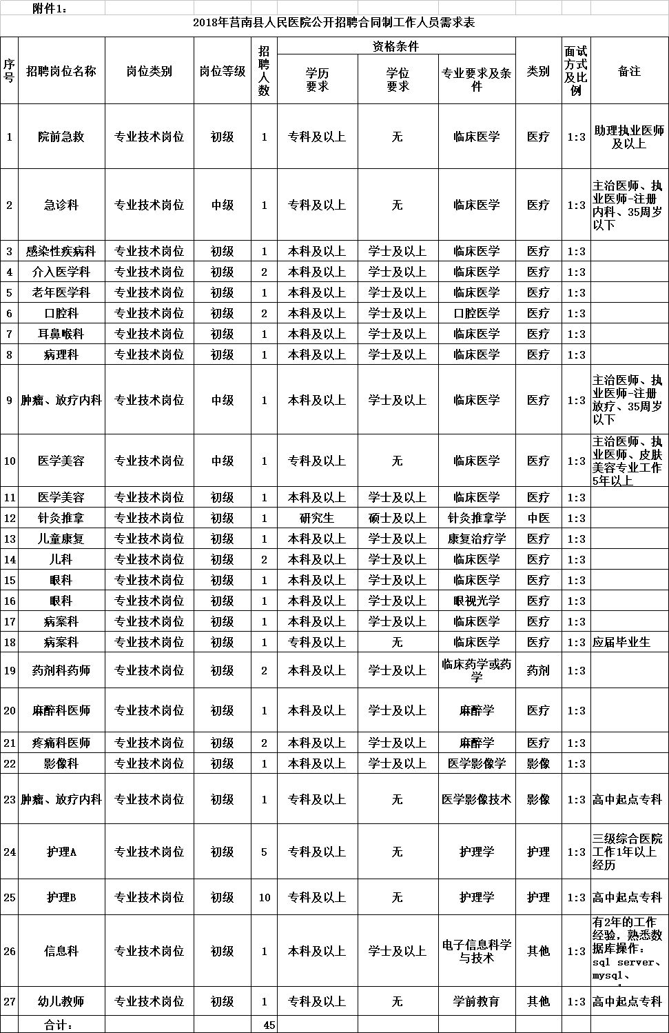 莒南招工招聘最新信息概述