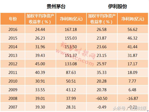 伊利股价最新价格动态及分析