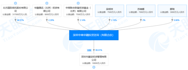 银鸽投资重组最新消息，重塑企业架构，开启发展新篇章